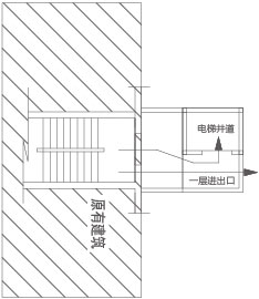 转弯式直入 
