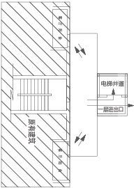 转弯廊式 